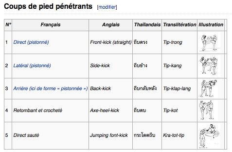 coup-de-pied-penetrants.jpg